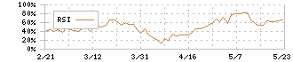 三愛オブリ(8097)のRSI