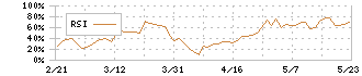 ＧＳＩクレオス(8101)のRSI