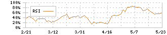 新光商事(8141)のRSI