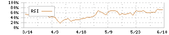 デンキョーグループホールディングス(8144)のRSI