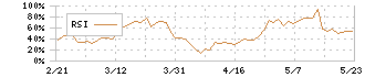 加賀電子(8154)のRSI