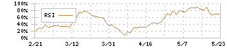 立花エレテック(8159)のRSI