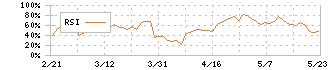 木曽路(8160)のRSI