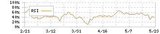 東天紅(8181)のRSI