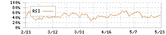 ＭｒＭａｘＨＤ(8203)のRSI