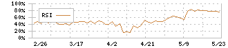 エンチョー(8208)のRSI