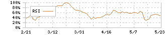オークワ(8217)のRSI
