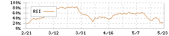 コメリ(8218)のRSI