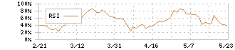 理経(8226)のRSI