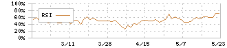 マルイチ産商(8228)のRSI