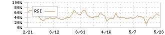 大和(8247)のRSI