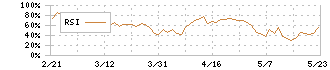 アクシアル　リテイリング(8255)のRSI