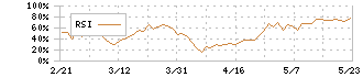 三井住友トラスト・ホールディングス(8309)のRSI