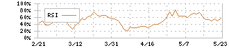 筑波銀行(8338)のRSI