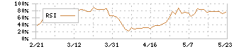 秋田銀行(8343)のRSI