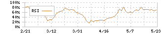 山形銀行(8344)のRSI