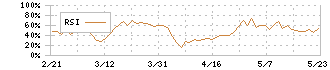 岩手銀行(8345)のRSI