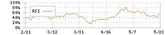 福井銀行(8362)のRSI