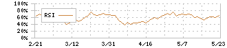 滋賀銀行(8366)のRSI