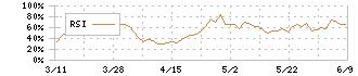 南都銀行(8367)のRSI