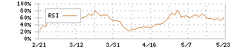 山陰合同銀行(8381)のRSI