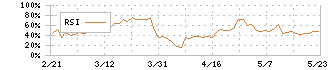 鳥取銀行(8383)のRSI