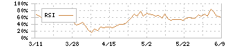 阿波銀行(8388)のRSI