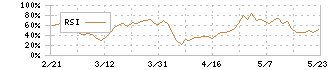 大分銀行(8392)のRSI