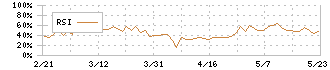 筑邦銀行(8398)のRSI