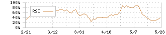 芙蓉総合リース(8424)のRSI