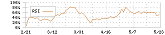 大光銀行(8537)のRSI