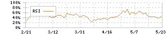 愛媛銀行(8541)のRSI