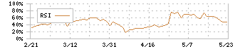 宮崎太陽銀行(8560)のRSI