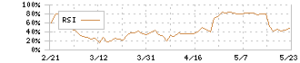 ジャフコ　グループ(8595)のRSI