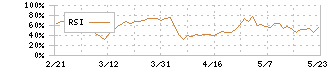 トモニホールディングス(8600)のRSI