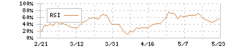 大和証券グループ本社(8601)のRSI