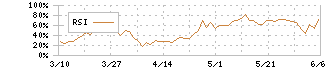 野村ホールディングス(8604)のRSI