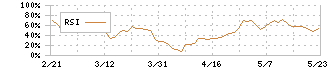 光世証券(8617)のRSI