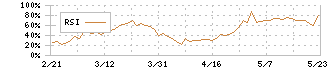 水戸証券(8622)のRSI