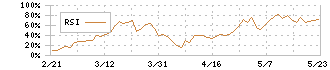 いちよし証券(8624)のRSI