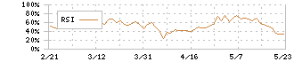 ＳＯＭＰＯホールディングス(8630)のRSI