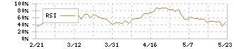ＨＳホールディングス(8699)のRSI