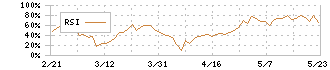 トレイダーズホールディングス(8704)のRSI