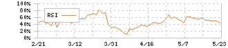 日産証券グループ(8705)のRSI