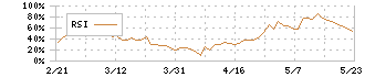 極東証券(8706)のRSI