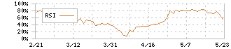 あかつき本社(8737)のRSI