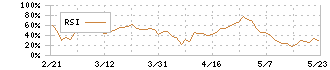 平和不動産(8803)のRSI