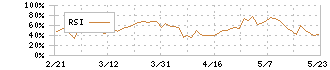 東京建物(8804)のRSI