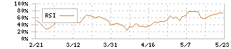 テーオーシー(8841)のRSI