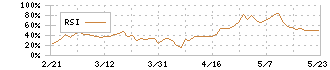 エスリード(8877)のRSI